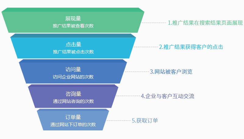 全網(wǎng)運營獲客